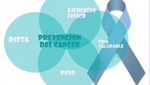 imagen para prevenir el cáncer de próstata 