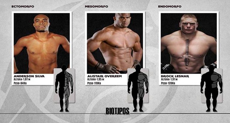 Qué Biotipo corresponde a tu Cuerpo